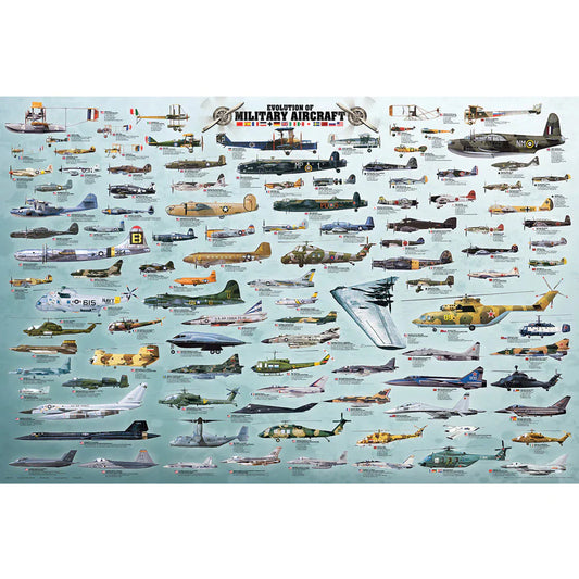 Evolution of Military Aircraft