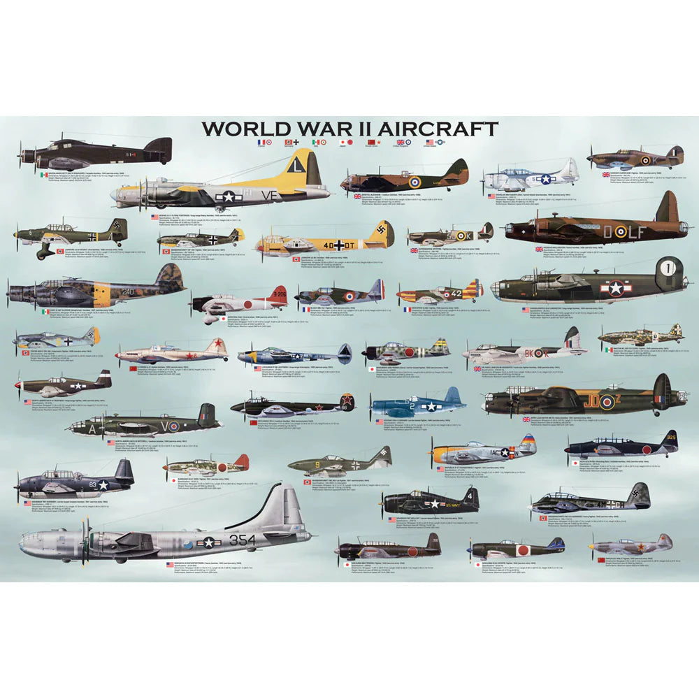 World War II Poster