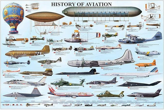History of Aviation Poster