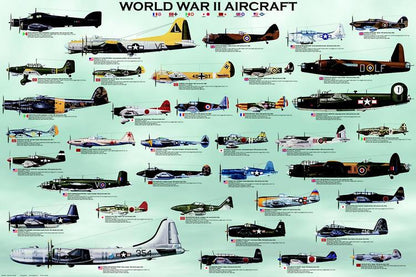 World War II Poster